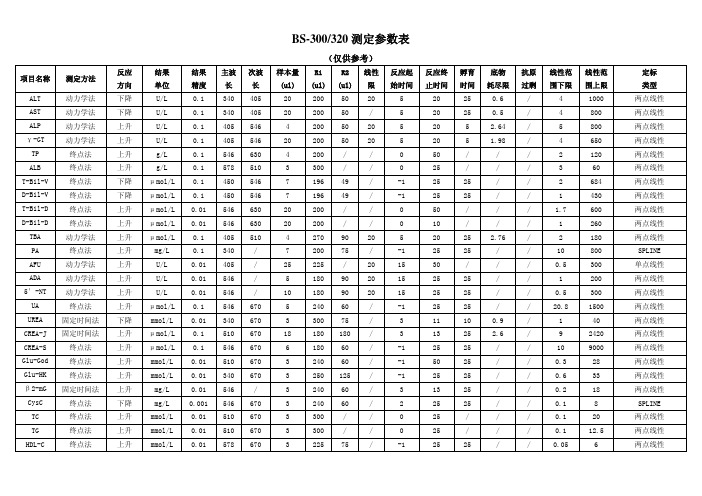 迈瑞试剂BS-300测定参数表