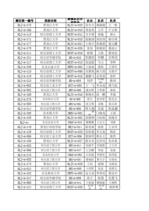 2012年电子竞赛黑龙江赛区(TI杯)评审结果公示说明