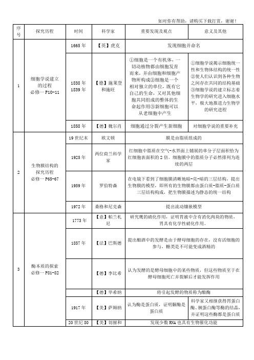 高中生物科学史科学家成就实验大全