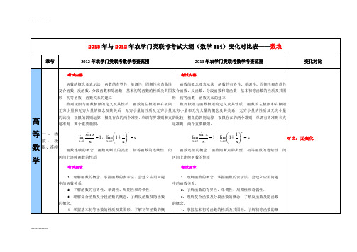 [整理]2013年与年考研数学农314大纲对比表(免费)