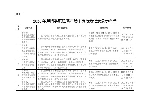 2020年第四季度建筑市场不良行为记录公示名单【模板】