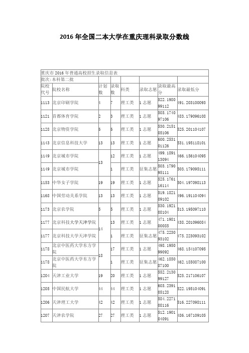 2016年全国二本大学在重庆理科录取分数线