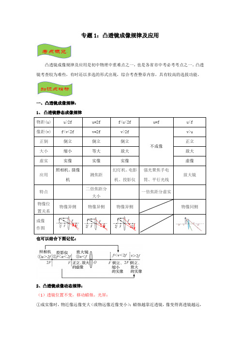 专题1：凸透镜成像规律及应用(原卷版+解析)