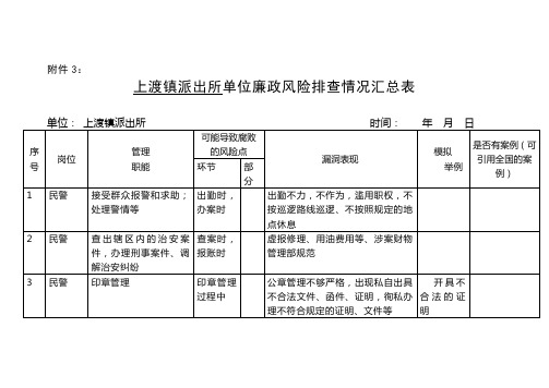 上渡派出所 单位廉政风险排查情况汇总表