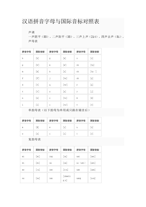 汉语拼音字母与国际音标对照表