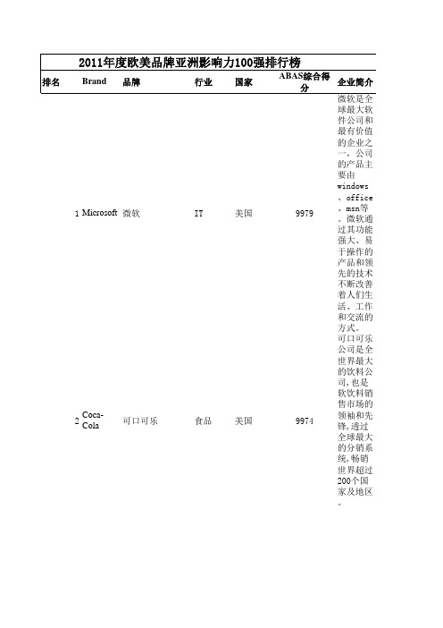 2011年度欧美品牌亚洲影响力100强排行榜