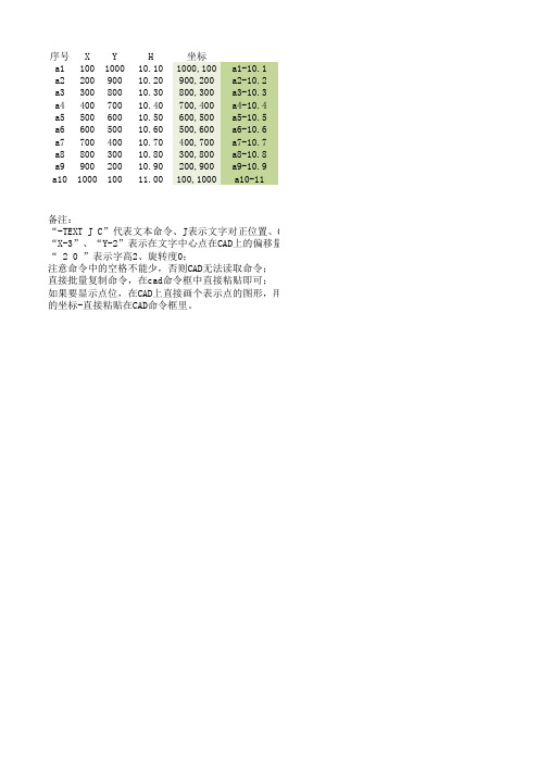 用EXCEL在CAD中批量输入坐标、高程及点名的示例