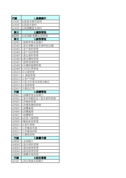 TIPTOP基础视频教程