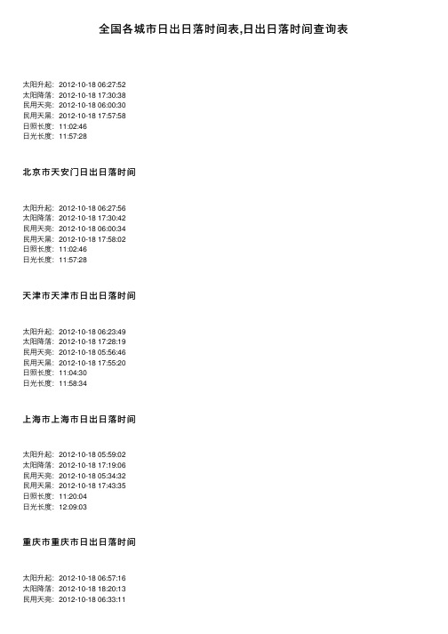 全国各城市日出日落时间表,日出日落时间查询表