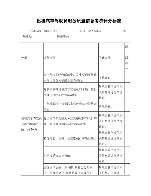 出租汽车驾驶员服务质量信誉考核评分标准