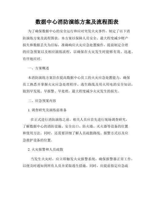 数据中心消防演练方案及流程图表