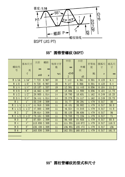 55度管螺纹标准尺寸对照表