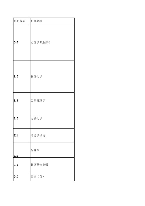 【华南师范大学】2015年自命题科目考试范围