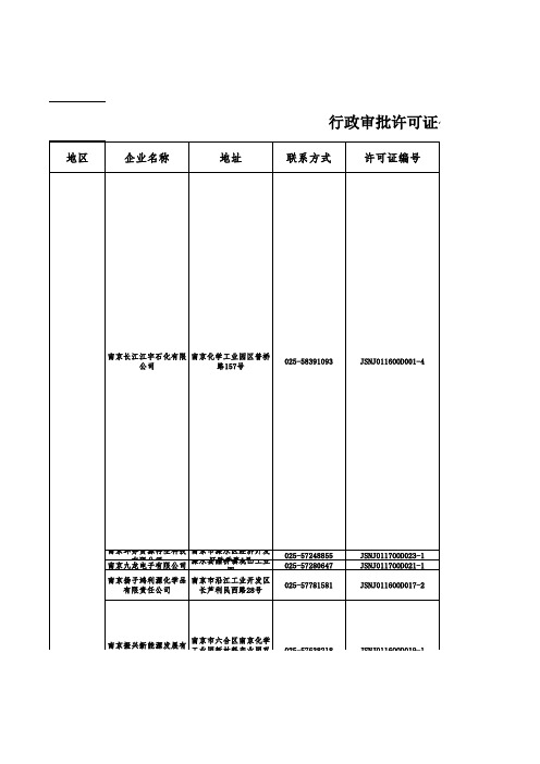 江苏省危险废物经营许可证颁发情况表(截至2018年1月)