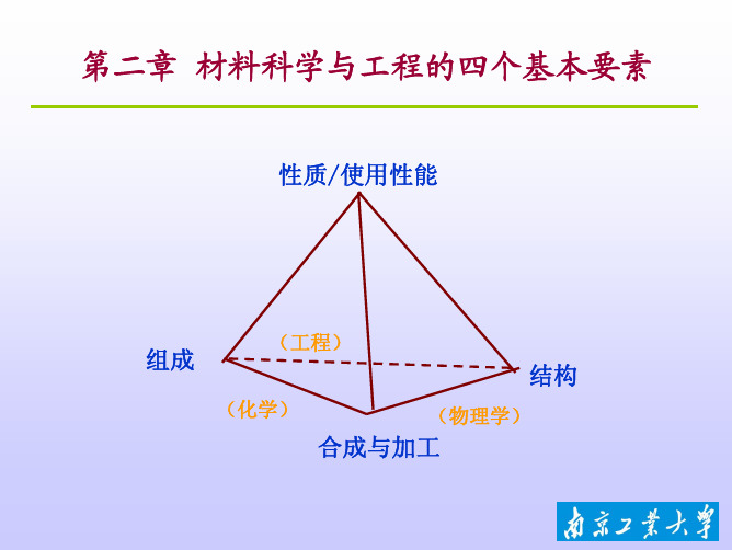 MSE的四个基本要素