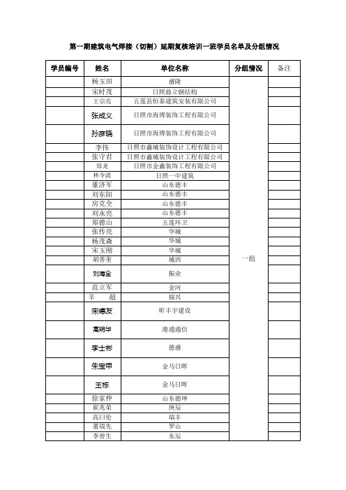 第一期建筑电气焊接(切割)延期复核培训一班学员名单及