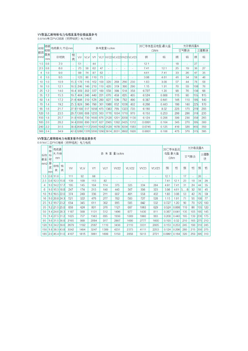 电缆线、电缆的载流量速查表