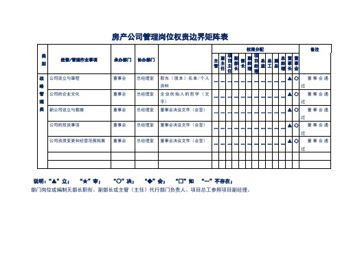 房产公司管理岗位权责边界矩阵表