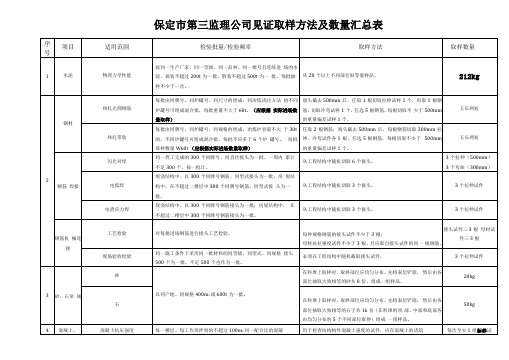 见证取样汇总表