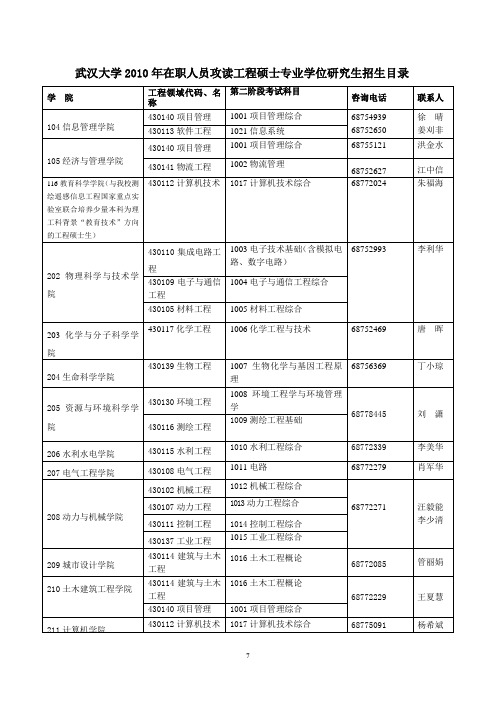 武汉大学2010年在职人员攻读工程硕士专业学位研究生招生目录(1)