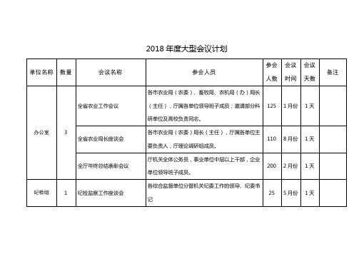 2018年度大型会议计划