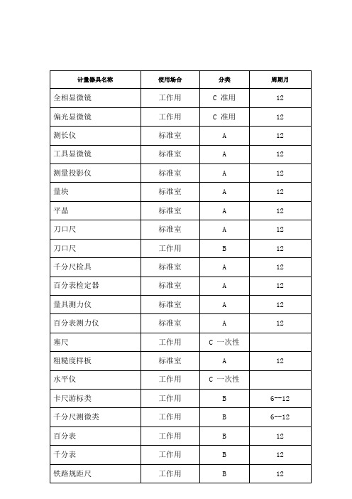 计量器具分类及目录