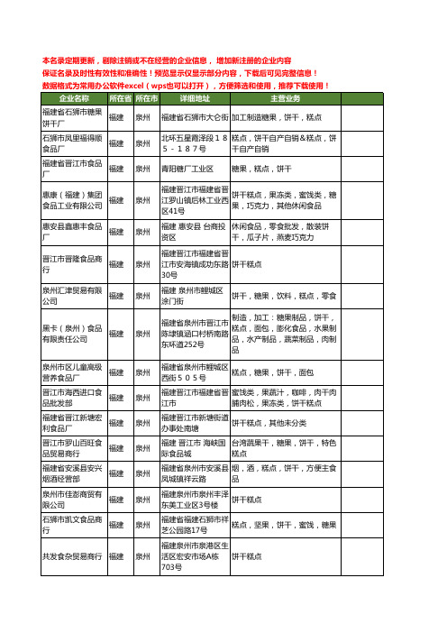 新版福建省泉州糕点饼干工商企业公司商家名录名单联系方式大全86家