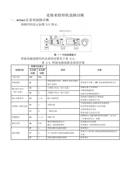 麦格米特焊机报警代码故障信息