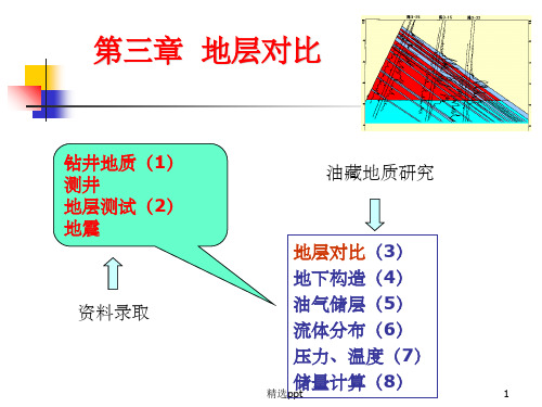 《地层对比》PPT课件