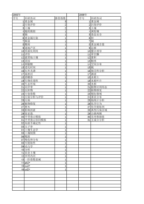 【江苏省自然科学基金】_土壤重金属_期刊发文热词逐年推荐_20140819