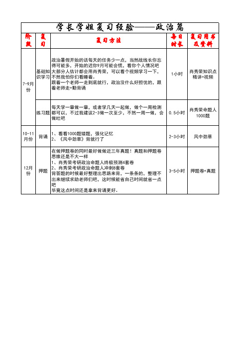 政治复习攻略、