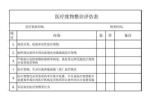 医疗废物检查表