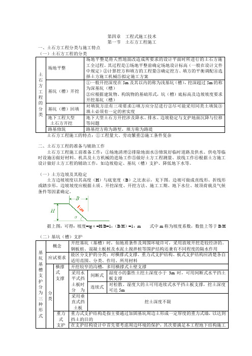 技术与计量(土建)笔记-第四章Part1