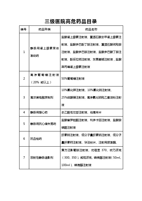 三级医院高危药品目录