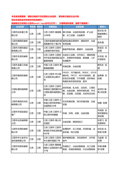 2020新版江苏省江阴冶金机械设备工商企业公司名录名单黄页大全17家