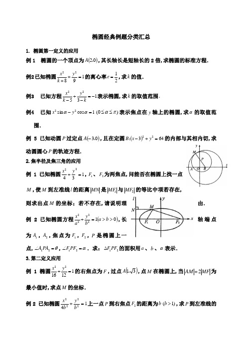 椭圆各类题型分类汇总