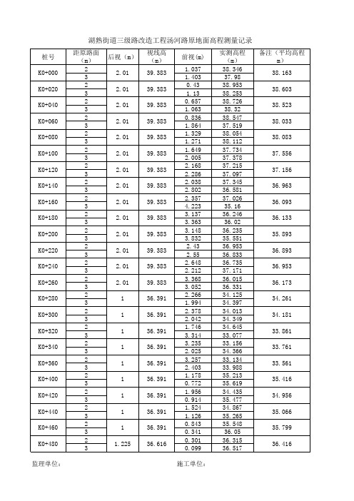 原地面测量数据