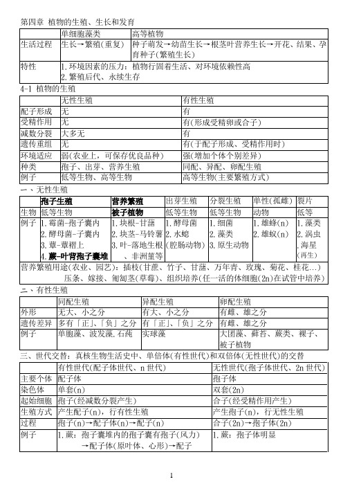 植物的生殖、生长和发育