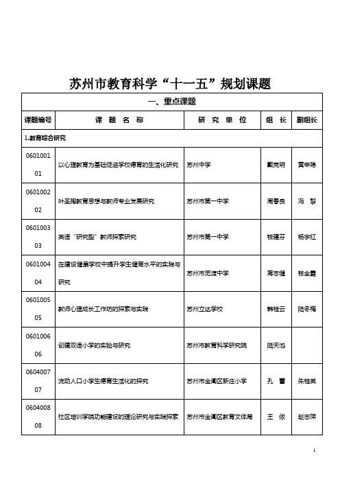 苏州教育科学十一五规划课题-江苏教育科学规划领导小组办公室