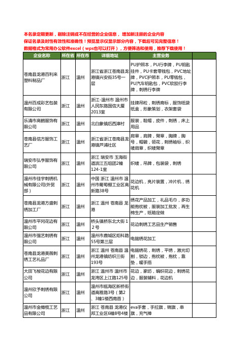 新版浙江省温州刺绣工商企业公司商家名录名单联系方式大全82家