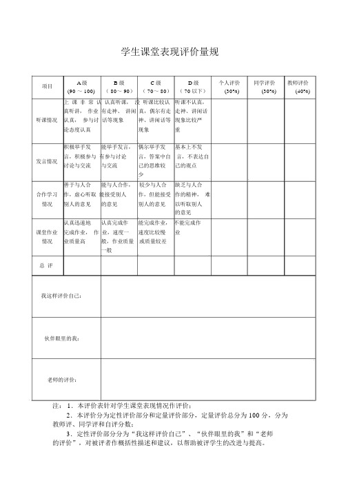 小学学生课堂表现评价量规