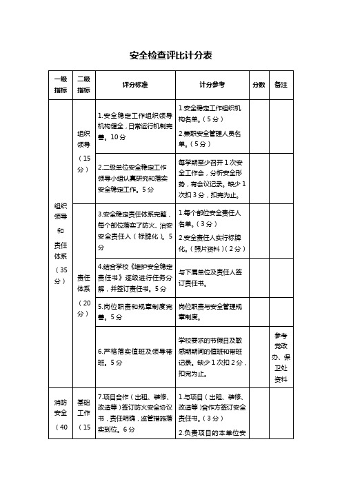 安全检查评比计分表