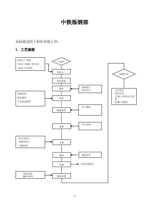 (工艺技术)转炉工艺操作规程