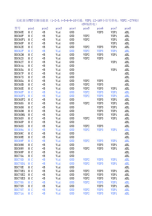长虹部分FBT引脚功能表