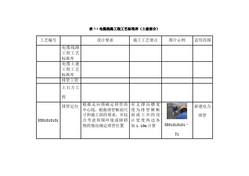 电缆线路工程工艺标准库(土建部分)