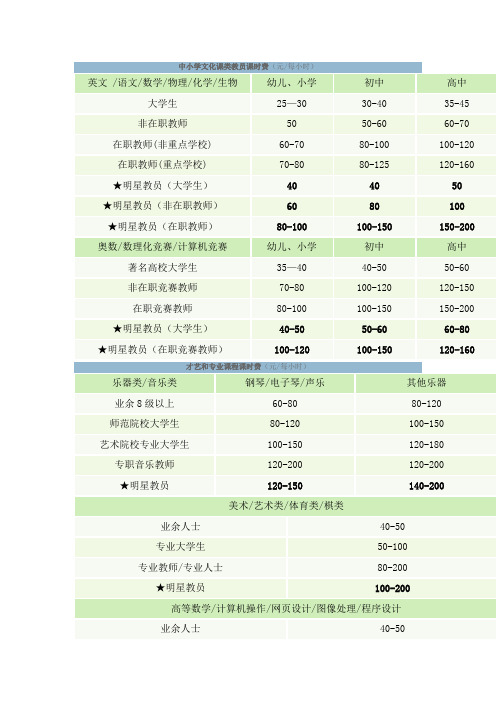 培训班教师收费标准