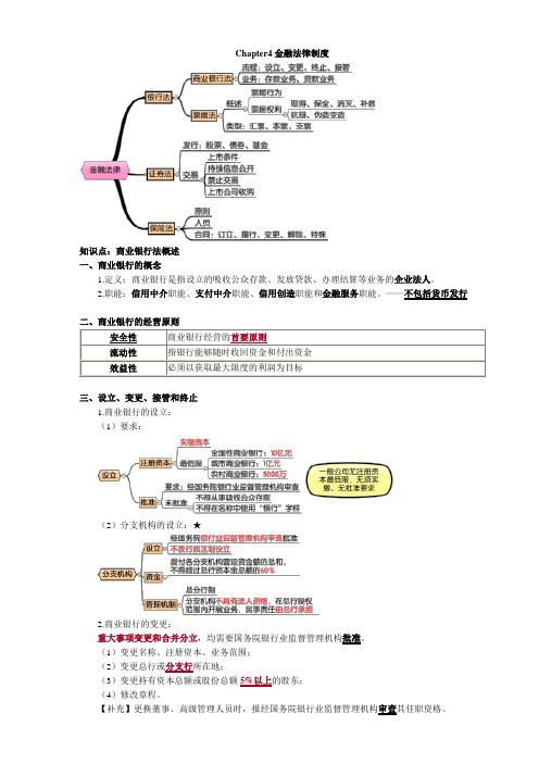 中级会计职称-经济法Ch04金融法律制度