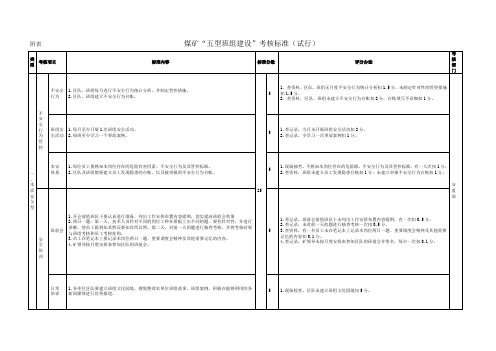 _班组建设考核(附表)_(6.13)