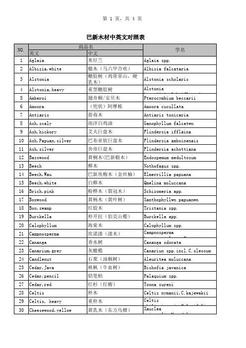 巴新材中英文对照表