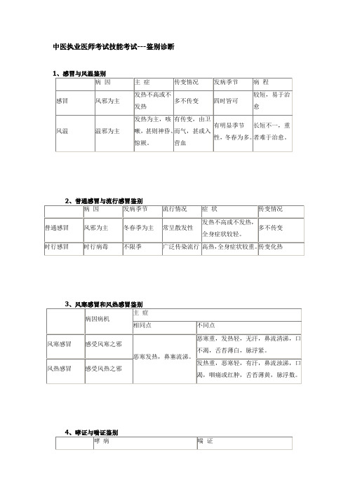 中医执业医师考试技能考试---鉴别诊断